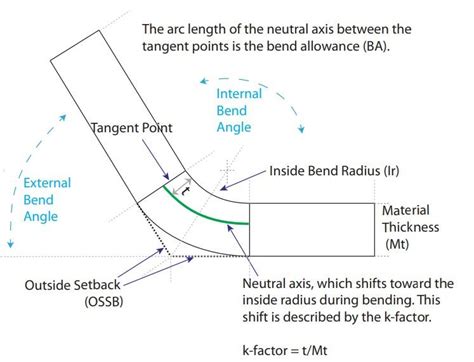 bending sheet metal formula|how to calculate bending angle.